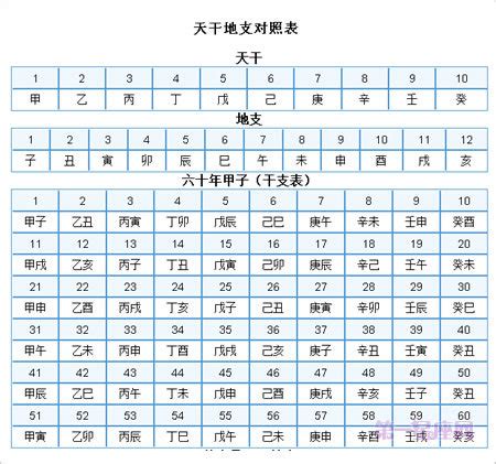 1977 天干地支|天干地支对照表